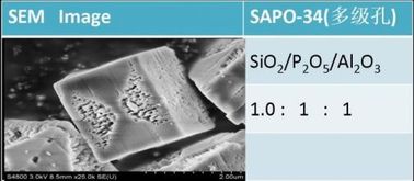 Zeolita hidrotérmico sintetizada SAPO-34 para la conversión del carbono al hidrógeno